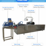 Box Packing Machine