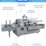 Cartoning Machine