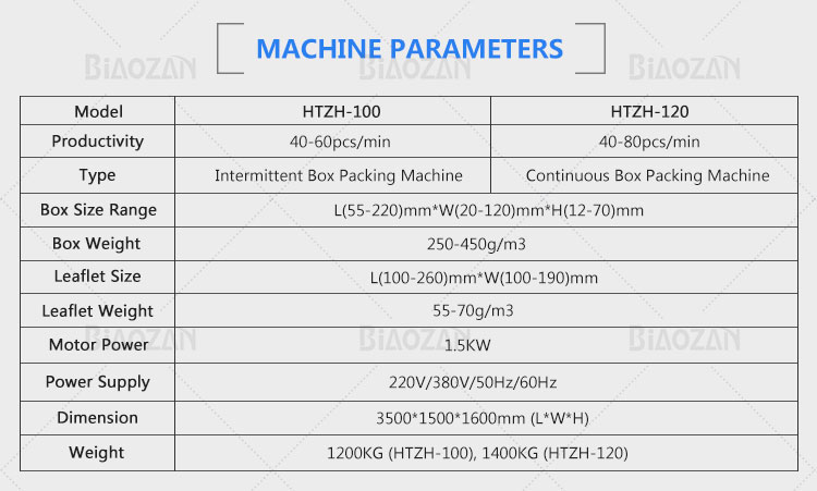 HTZH-100 Box Packing Machine