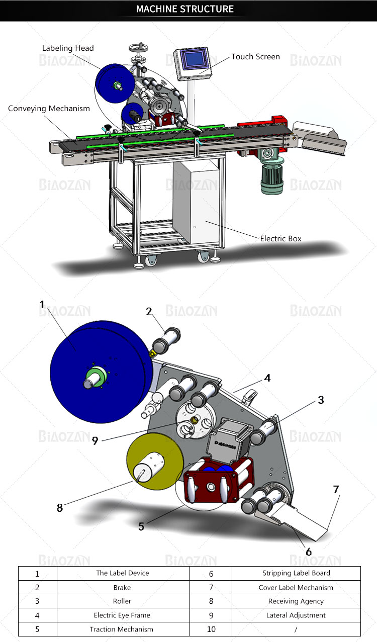 Flat Labeling Machine