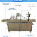 Linear Filling Capping Machine