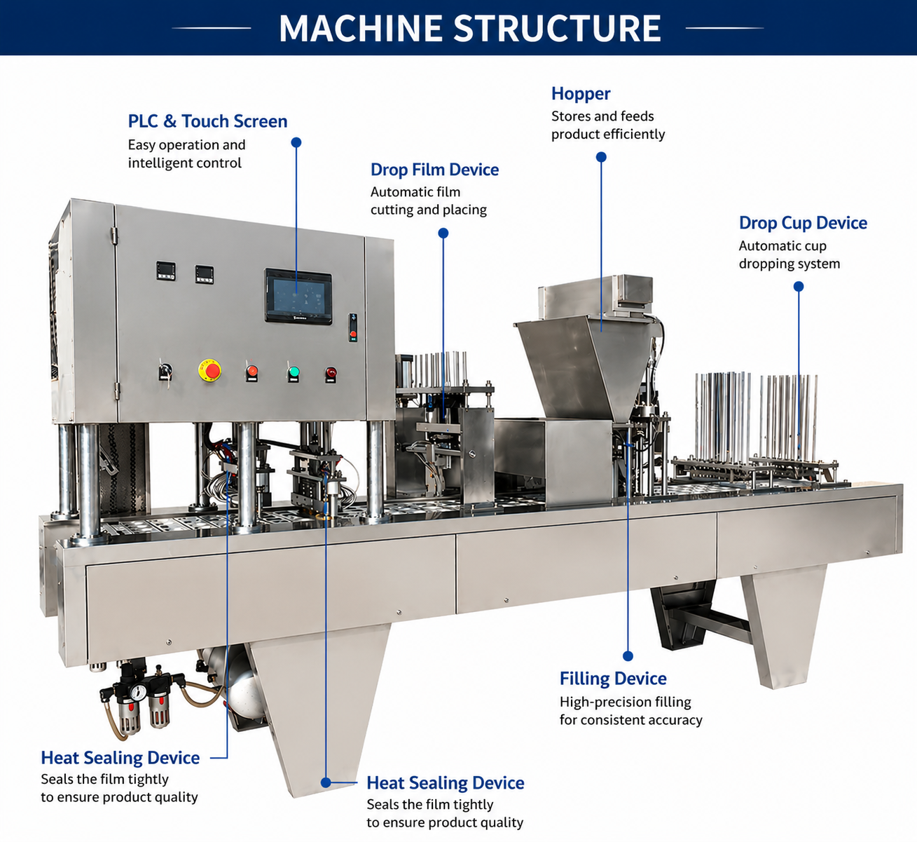 BIAOZAN Coffee Capsule Filling & Sealing Machine Structure